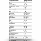 Bee Raw | Bipollen 100g